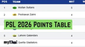 PSL 2026 Points Table: Updated Standings, Results Of Pakistan Super League On April 17 Before Qalandars vs Pindiz