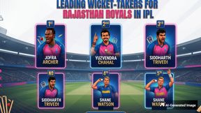 Jofra Archer to Shane Warne: Top Five Leading Wicket-Takers of All Time in IPL for Rajasthan Royals Jofra Archer to Shane Warne: Top Five Leading Wicket-Takers of All Time in IPL for Rajasthan Royals