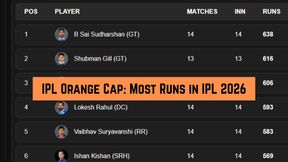 IPL Orange Cap, Most Runs in IPL 2026: Vaibhav Sooryavanshi goes 1st - Top 10 Run Scorers, Team-Wise Top 3 on May 27 as RR vs SRH in Eliminator
