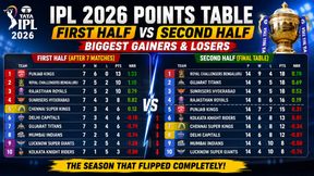 IPL 2026 First Half vs Second Half: GT Rise from 7th to Top Two While PBKS Go from Table-Toppers to Eliminated IPL 2026 First Half vs Second Half: GT Rise from 7th to Top Two While PBKS Go from Table-Toppers to Eliminated