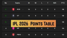 IPL 2026 Points Table: Updated Standings, Results, Stats on May 23 after PBKS beat LSG - RCB, KKR, MI, CSK, RR, DC, GT, SRH