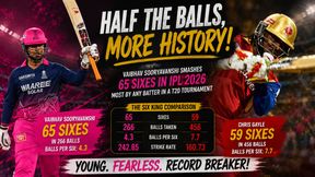 IPL 2026: Vaibhav Sooryavanshi Shattered Chris Gayle's Six-Hitting Record in Nearly Half the Balls