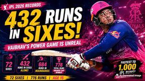 Vaibhav Sooryavanshi Scores 432 Runs in Sixes Alone: How Power-Hitting IPL 2026 Season Defies Belief Vaibhav Sooryavanshi Scores 432 Runs in Sixes Alone: How Power-Hitting IPL 2026 Season Defies Belief