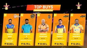 Maharaja Trophy KSCA T20 Season 5: Full Squad Details After The Completion Of Auction Maharaja Trophy KSCA T20 Season 5: Full Squad Details After The Completion Of Auction