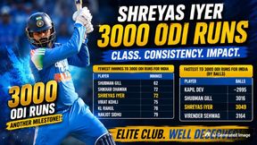 IND vs AFG: Shreyas Iyer Joins Elite 3000 ODI Runs Club as India Vice-Captain Equals Shikhar Dhawan's Milestone IND vs AFG: Shreyas Iyer Joins Elite 3000 ODI Runs Club as India Vice-Captain Equals Shikhar Dhawan's Milestone