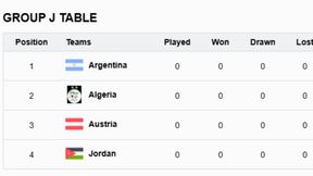 FIFA World Cup 2026 Points Table, Group J: Latest Standings, Score, Results after Argentina beat Algeria