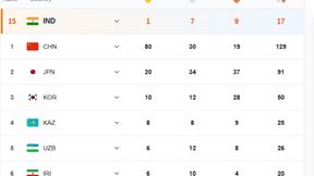 Asian Games 2026 India Medal Tally: Bronze for Baranica, Gulveer wins Silver - Full List of Medals won by Indians till September 26 Asian Games 2026 India Medal Tally: Bronze for Baranica, Gulveer wins Silver - Full List of Medals won by Indians till September 26
