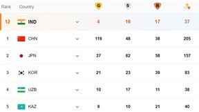 Asian Games 2026 India Medal Tally: Double Medals in Javelin - Full List of Medals won by Indians till September 28 Asian Games 2026 India Medal Tally: Double Medals in Javelin - Full List of Medals won by Indians till September 28