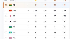 Asian Games 2026 India Medal Tally: Double Gold in Kabaddi, Toor gets Silver, Prachi wins Bronze - Full List of Medals won by Indians till September 26