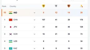 Asian Games 2026 India Medal Tally: Ancy wins Silver, Tejaswin clinches Bronze - Full List of Medals won by Indians till September 27