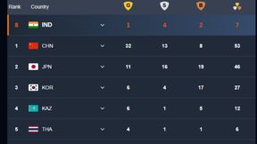 India Medal Tally Asian Games 2026: Skeet Teams win Bronze, Jay Meena wins Bronze in Soft Tennis - Full List of Medals, Winners on September 23 India Medal Tally Asian Games 2026: Skeet Teams win Bronze, Jay Meena wins Bronze in Soft Tennis - Full List of Medals, Winners on September 23