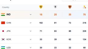Asian Games 2026 India Medal Tally: India continue Golden Spree - Full List of Medals won by Indians upto October 2