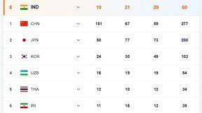 Asian Games 2026 India Medal Tally: Parveen Hooda wins Gold - Full List of Medals won by Indians till October 2