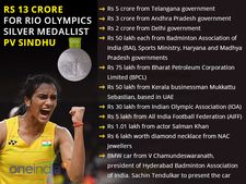 ಬೆಳ್ಳಿ ಪದಕ ಗೆದ್ದ ಪಿವಿ ಸಿಂಧು ಈಗ 13 ಕೋಟಿ ರು ಒಡತಿ