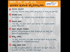 500ನೇ ಟೆಸ್ಟ್ : ಟೀಂ ಇಂಡಿಯಾದ ಮೈಲಿಗಲ್ಲುಗಳು