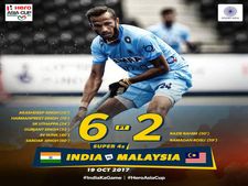 ಏಷ್ಯಾಕಪ್‌ ಹಾಕಿ: ಗೆಲುವಿನ ನಾಗಾಲೋಟ ಮುಂದುವರೆಸಿದ ಭಾರತ