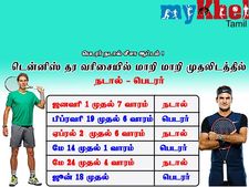 நீ முந்தி நான் முந்தி.. 10 வருடமாக சீசா விளையாடி வரும் பெடரர், நடால்!