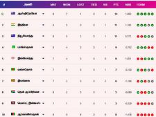 ஒரே போட்டியால் இத்தனை மாற்றங்களா? பாகிஸ்தான் அளித்த அதிர்ச்சி.. புள்ளி பட்டியலில் புதிய திருப்பம்!