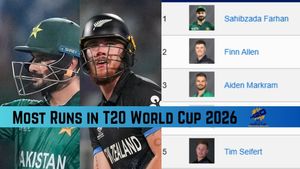 Most Runs in T20 World Cup 2026: Top 10 Batters, Team-wise Top 3 on March 8 before India vs New Zealand Final