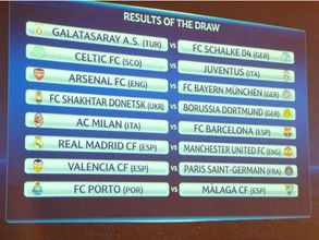 UEFA Champions League 2012-13 Round of 16 Draw