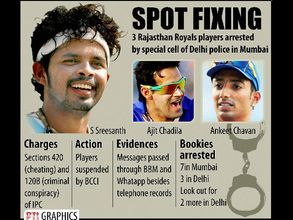 IPL spot fixing: How the bookies and players sealed the deal