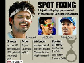 Rajasthan Royals to file FIR againt the three arrested