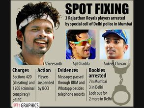 Supreme Court raps BCCI on spot-fixing incidents in IPL
