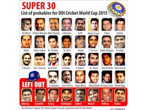 Here is India's 30-man squad for ICC World Cup 2015
