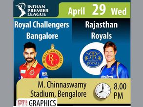 IPL 2015 Daily Guide: Match 29 - Royal Challengers Bangalore Vs Rajasthan Royals