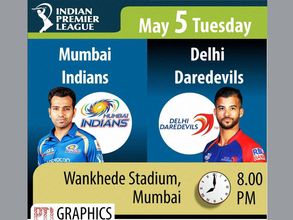 IPL 2015 Daily Guide: Match 39 - Mumbai Indians Vs Delhi Daredevils