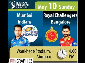 Preview: IPL 2015 Match 46: Mumbai Indians Vs Royal Challengers Bangalore