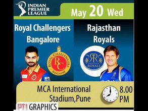 IPL 2015 Daily Guide: Eliminator (Match 58) - Royal Challengers Bangalore Vs Rajasthan Royals