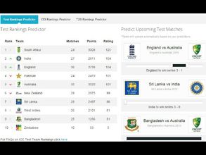 ICC Test Rankings: Virat Kohli-led India can rise to No. 2