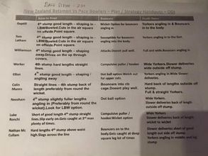 South Africa's bowling plans leaked after being delivered to wrong hotel room