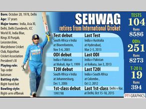 It's official now: Virender Sehwag announces retirement from international cricket and IPL