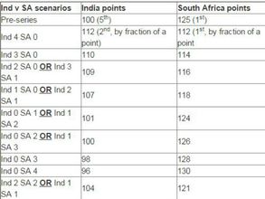 ICC Test Rankings: India can climb to 2nd spot