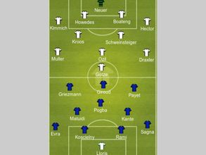 Euro 2016: Germany Vs France - Expected starting line-ups