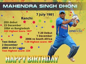 MS Dhoni turns 35: This is how Twitterati greeted Captain Cool, India's greatest captain of all time