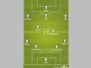 EPL 2016/17: Tottenham Hotspur Vs Liverpool - Team News, Predicted line-ups