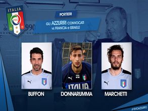 Gianluigi Donnarumma youngest player to join Italian football squad