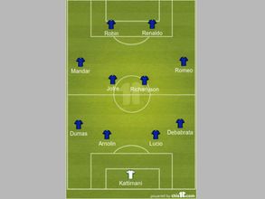 ISL 2016/17: FC Goa season preview