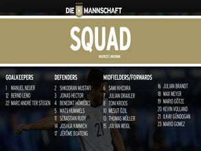 Germany squad for World Cup qualifiers announced