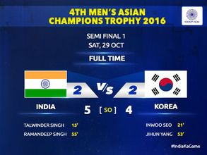 India beat South Korea in Asian Champions Trophy semis