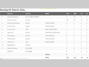 Bizarre scorecard: A big ton of 160, 8 ducks from one winning team