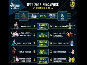 IPTL: Indian Aces beat UAE Royals, climb to top spot
