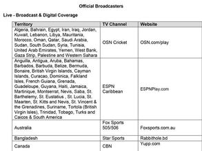 ICC Women's World Cup 2017: Full list of broadcasters