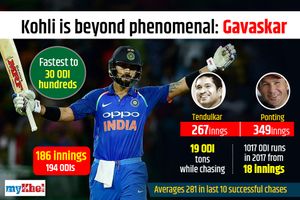 India Vs Sri Lanka: ODI records created by Virat Kohli and Team India in the series