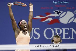 Sloane Stephens vs Madison Keys in numbers