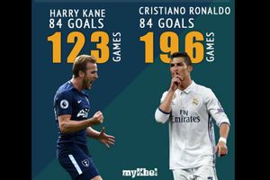 Why Spurs forward Harry Kane will be a good deal for Real Madrid