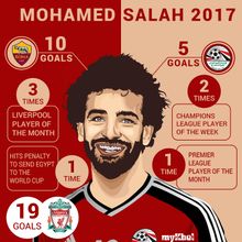 Ghana Coach: Egypt should not be over-reliant on Mohamed Salah